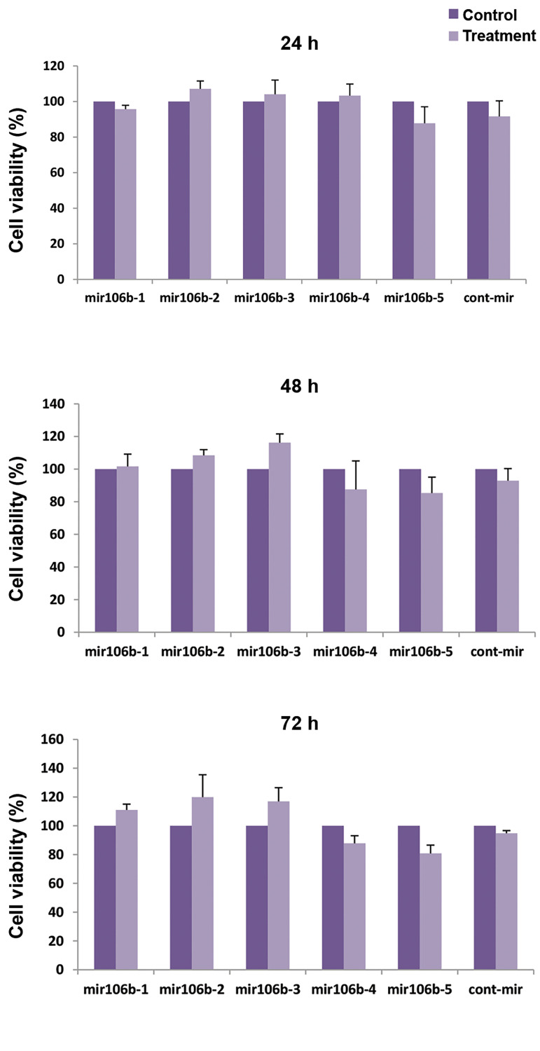 Fig.3