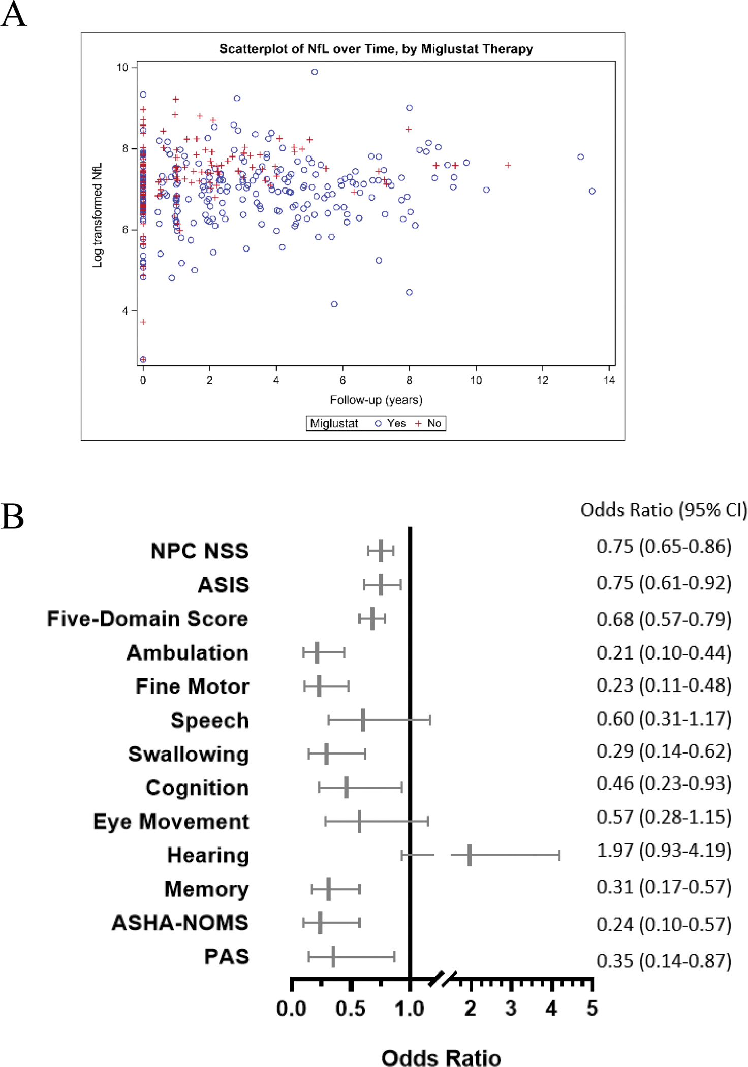 Figure 6: