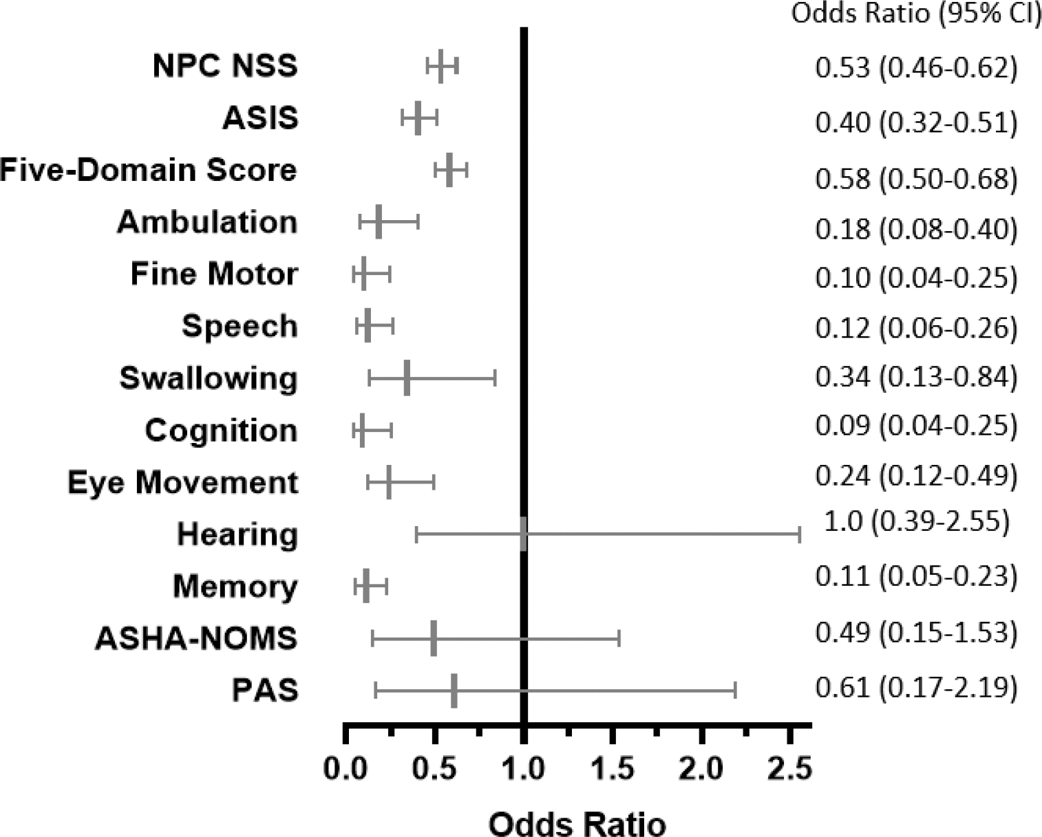 Figure 4: