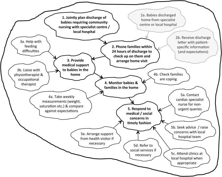 Figure 3