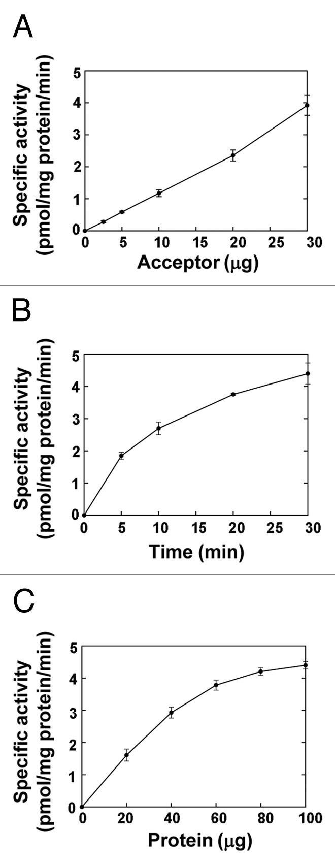 Figure 1. 