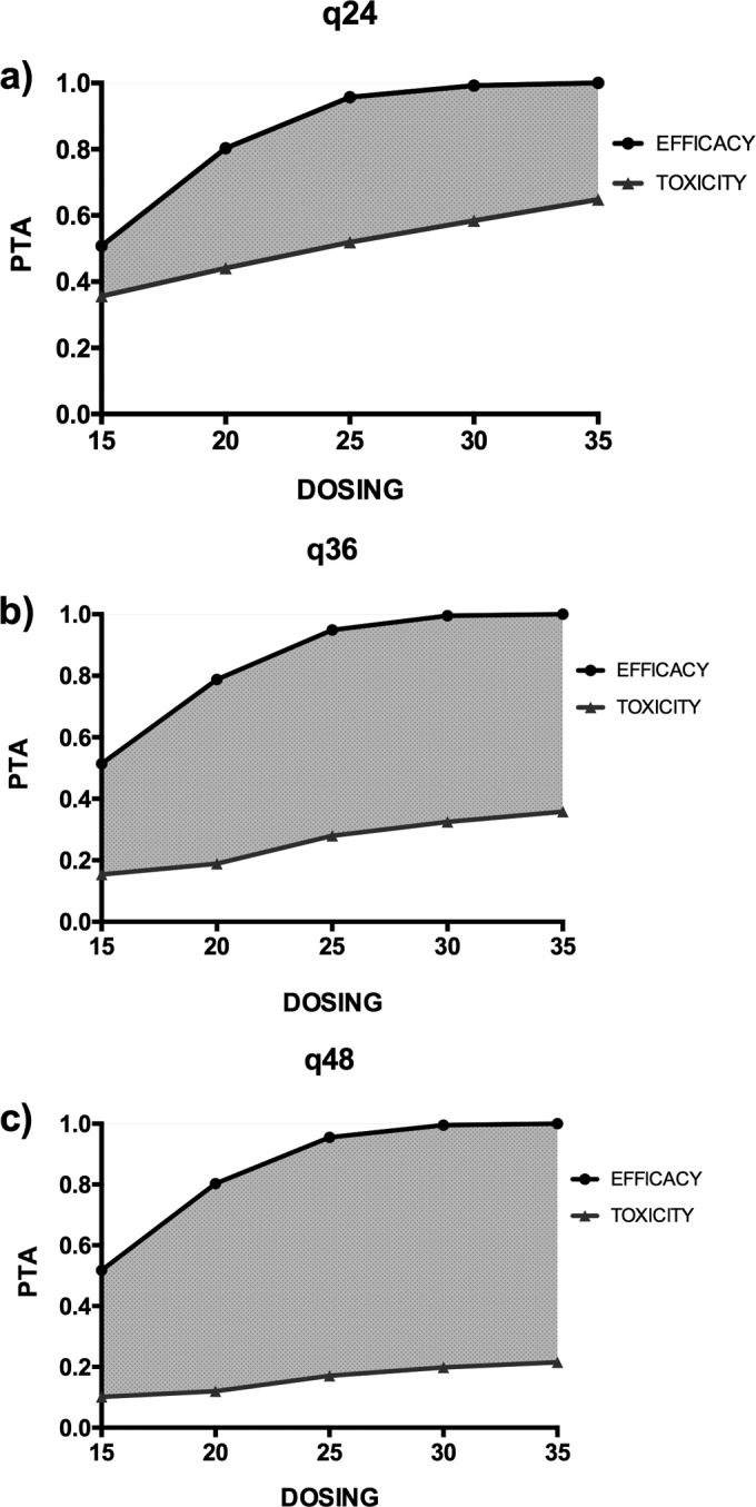 FIG 4