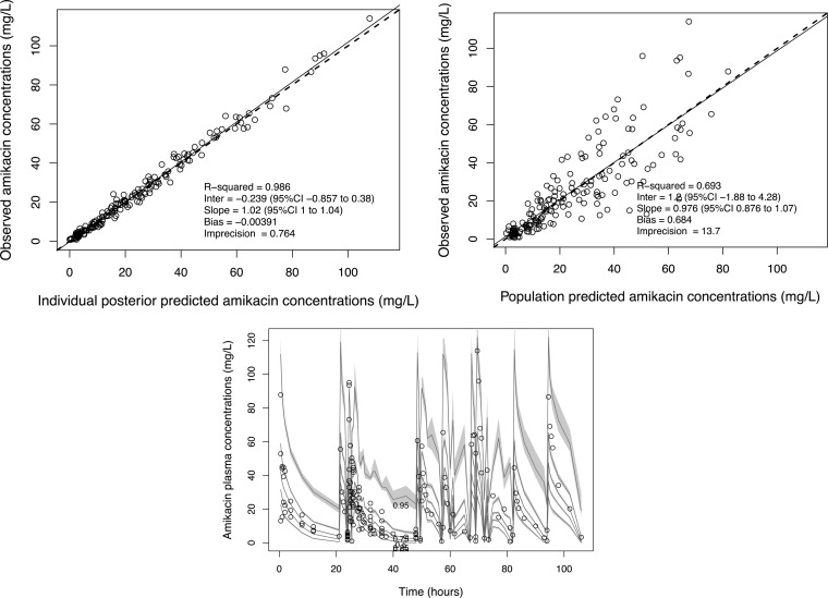 FIG 2