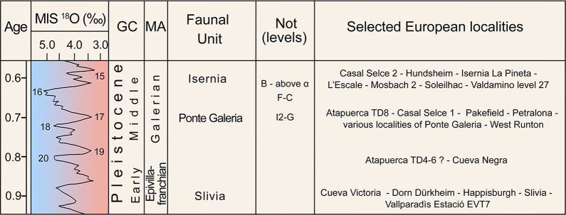 Fig 15