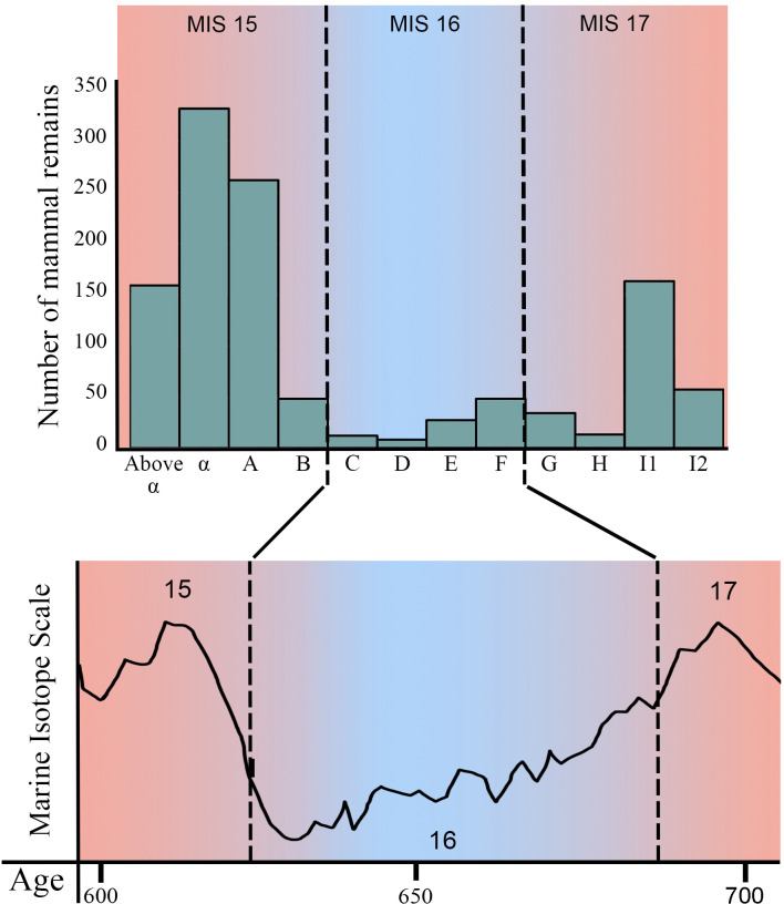 Fig 4