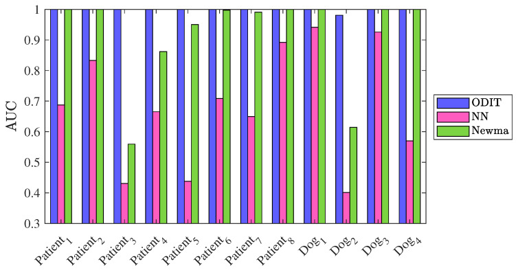 Figure 10