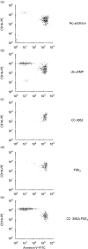 Fig 7