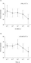 Fig 5
