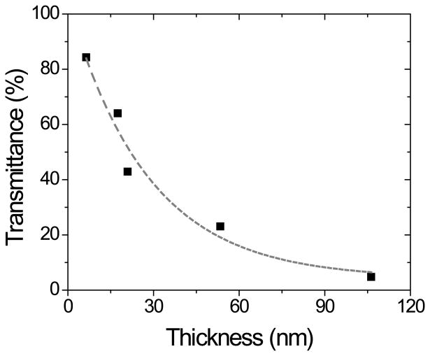 Figure 2B