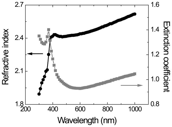 Figure 3B