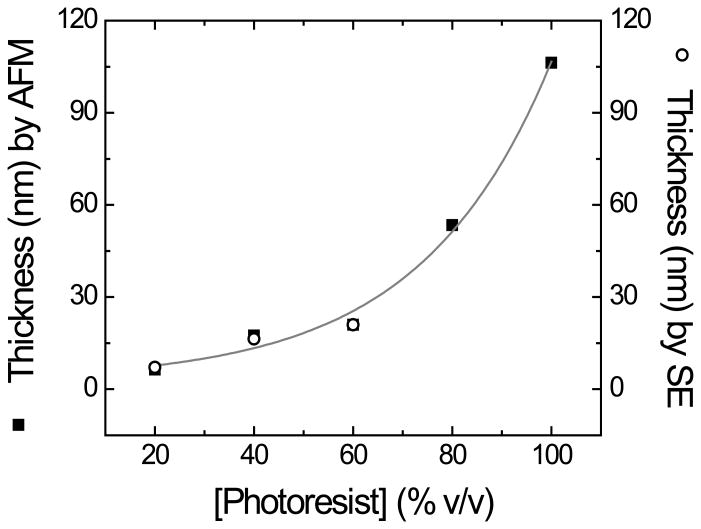 Figure 1B