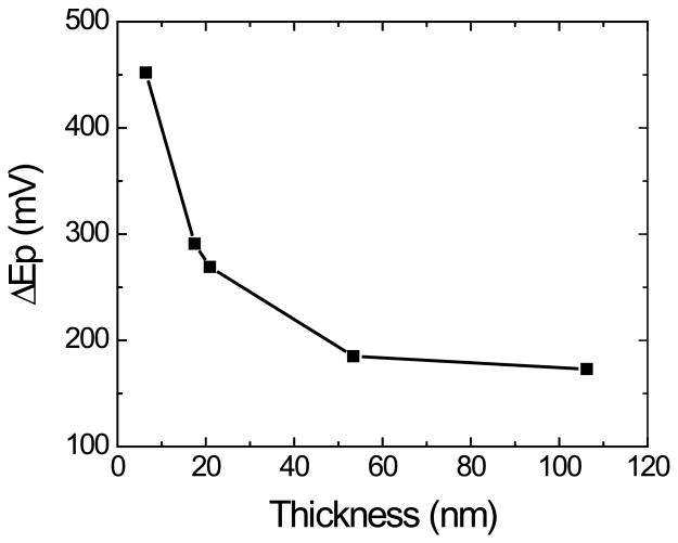 Figure 5B