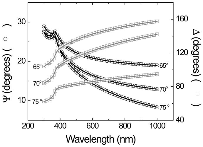 Figure 3A