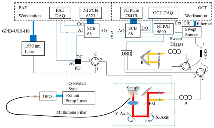 Fig. 2