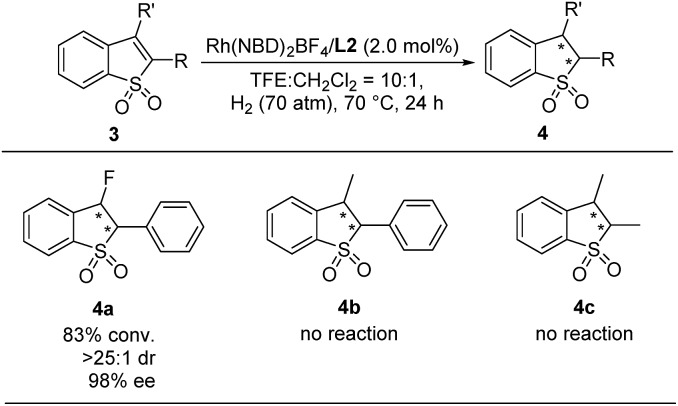 Scheme 3