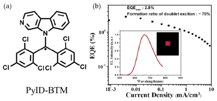 Figure 22