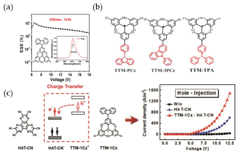 Figure 14