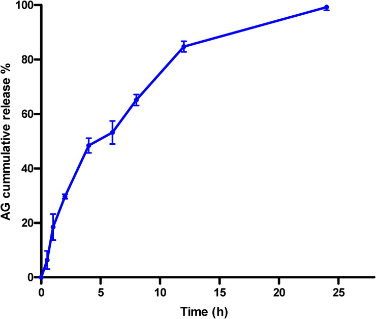 Figure 4.