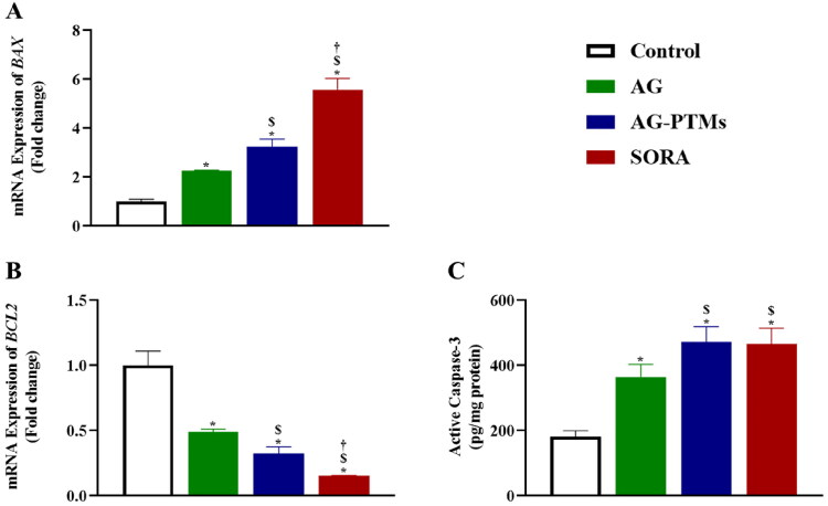 Figure 10.