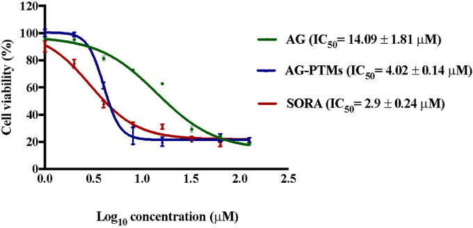 Figure 5.