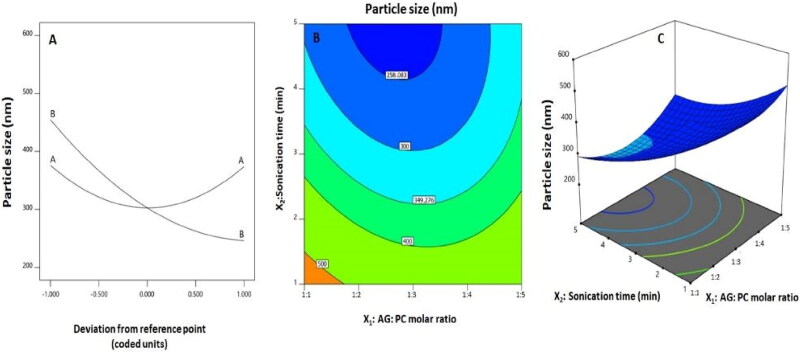 Figure 2.