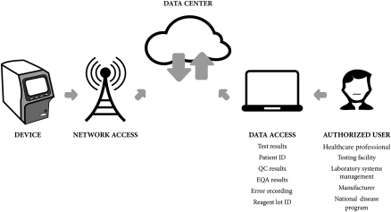 Figure 2.