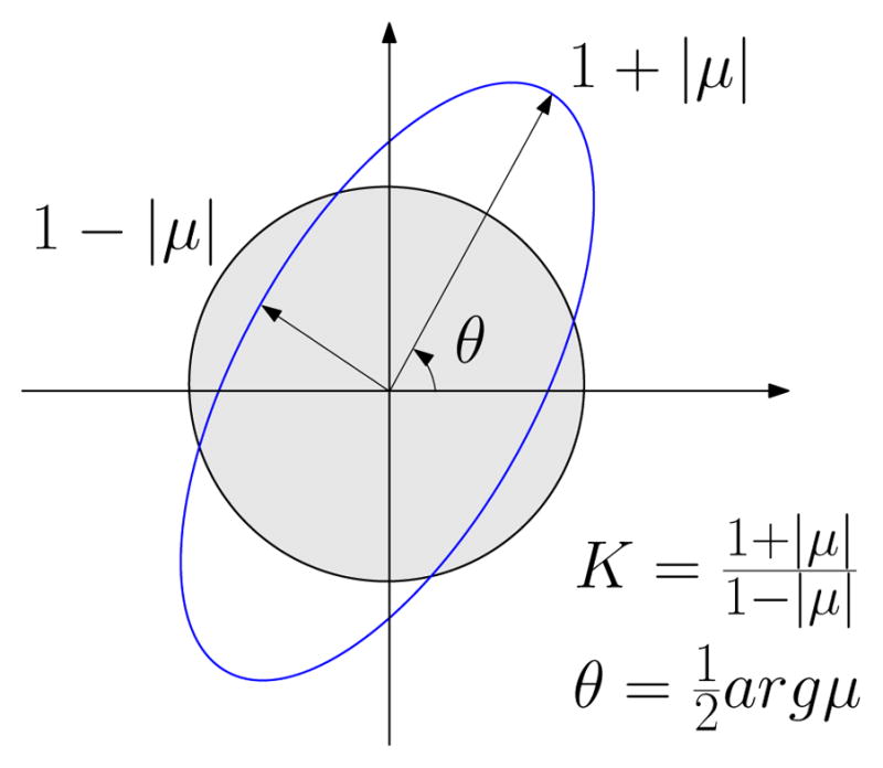 Fig. 5