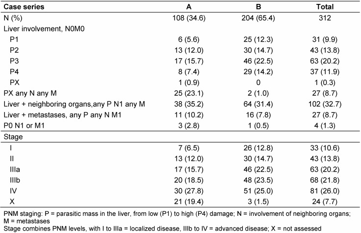 Table 3