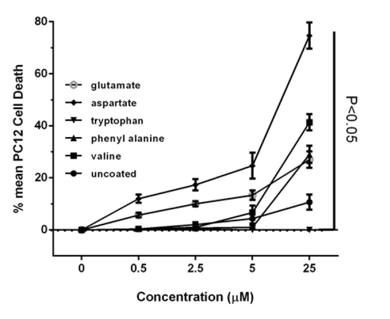 Figure-3