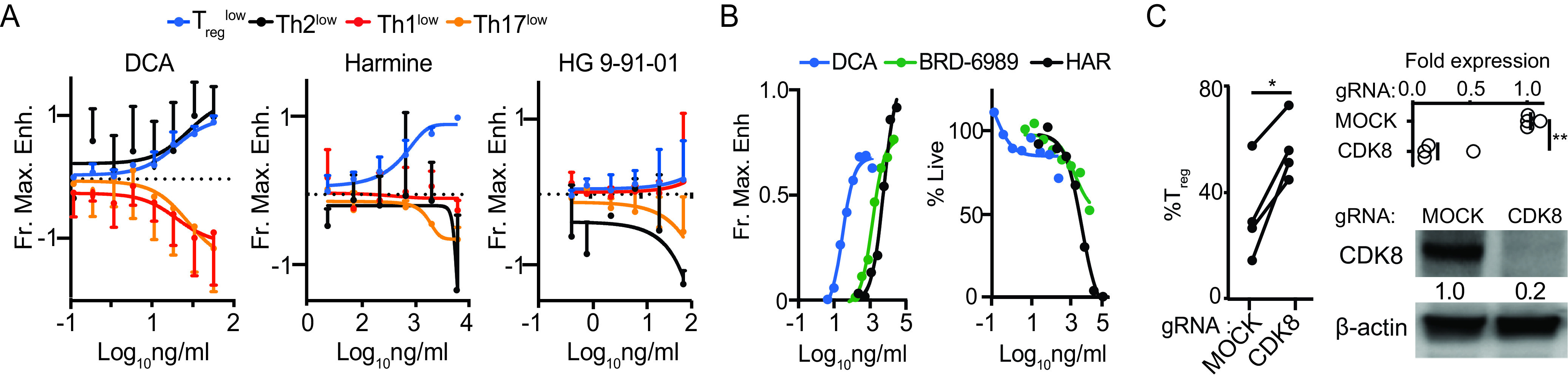 FIG 2