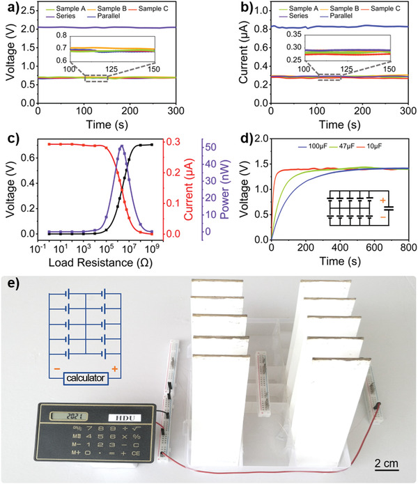 Figure 5