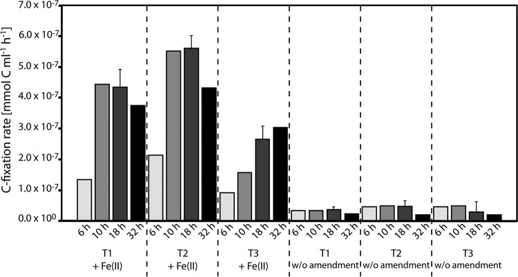 FIG 5