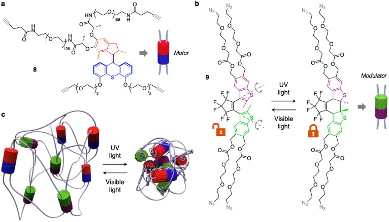 Figure 10