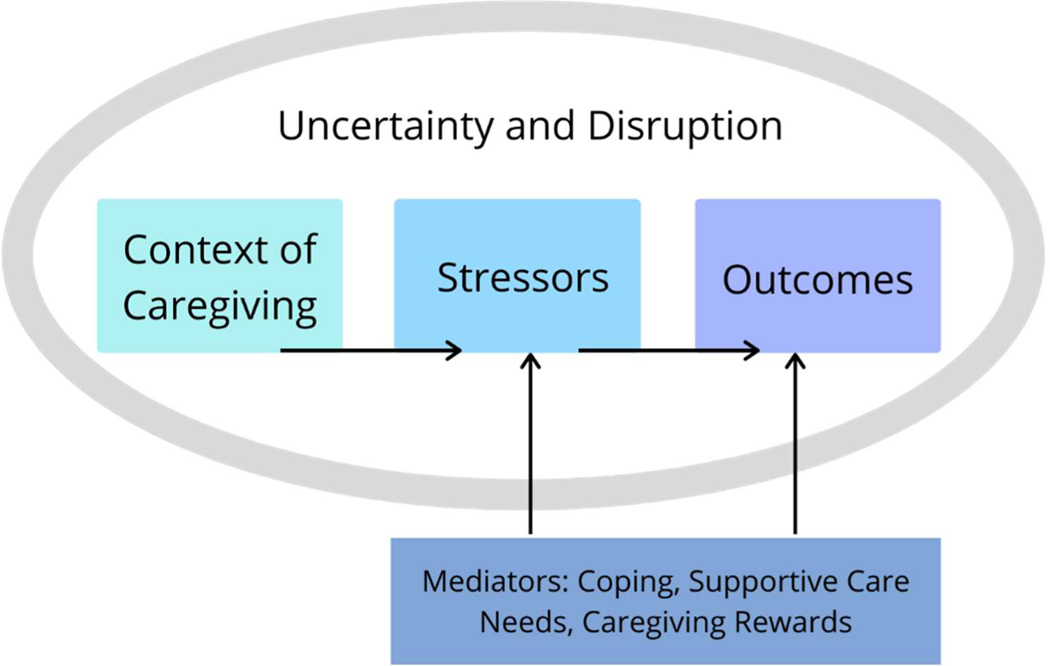 Figure 2: