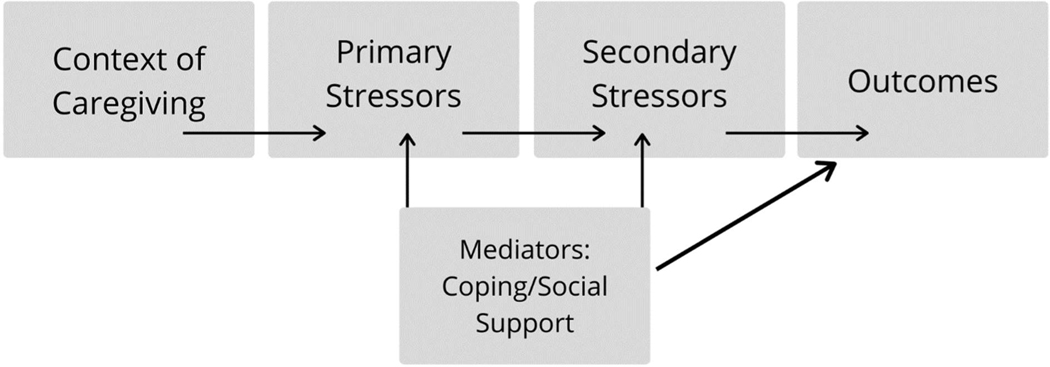 Figure 1: