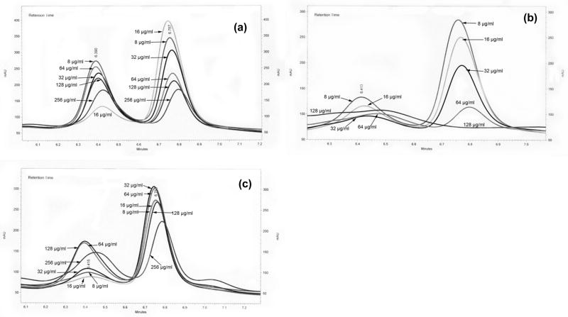 Fig. 2S