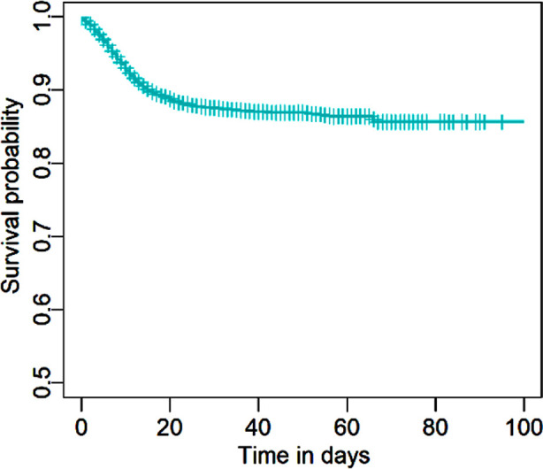 Fig.1