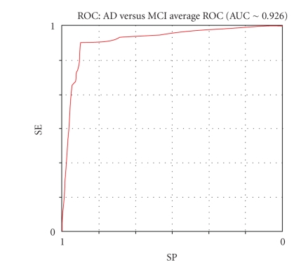 Figure 9