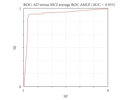 Figure 10