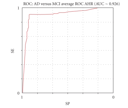 Figure 11