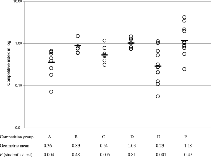 FIG. 3.