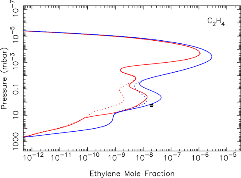 Figure 9: