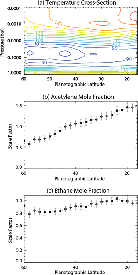 Figure 4: