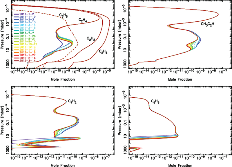 Figure 5: