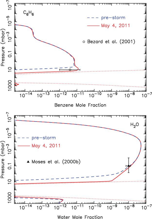 Figure 11: