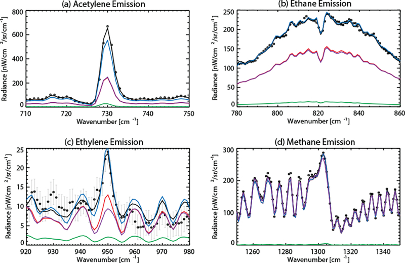 Figure 17: