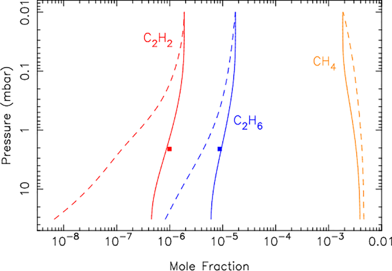 Figure 13: