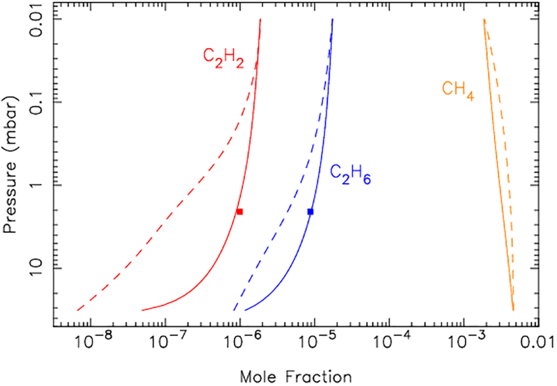 Figure 14: