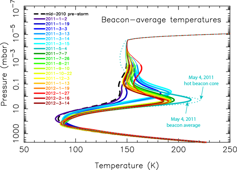 Figure 1: