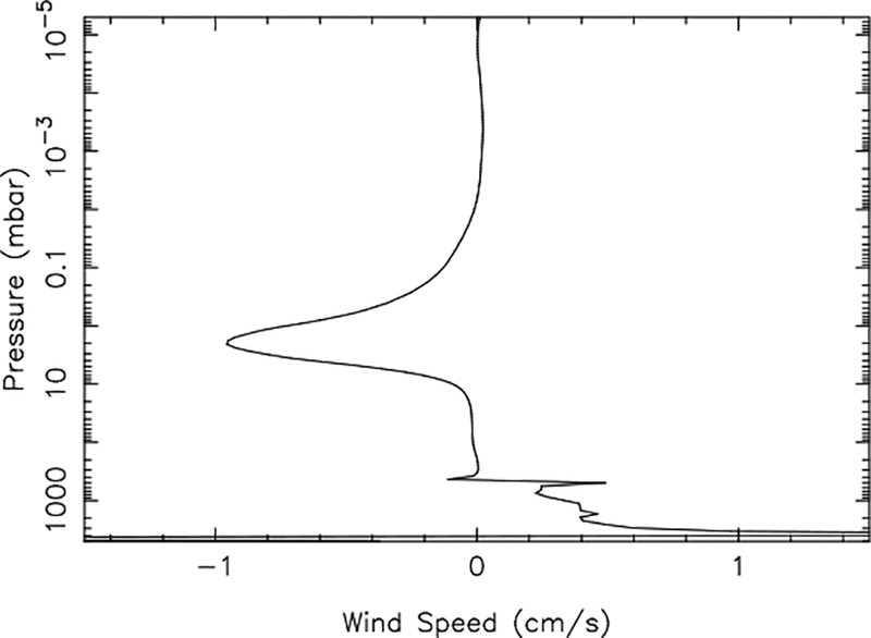 Figure 12: